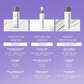 CLEANSERS CLEANSERS gel rửa mặt ultracalming cleanser