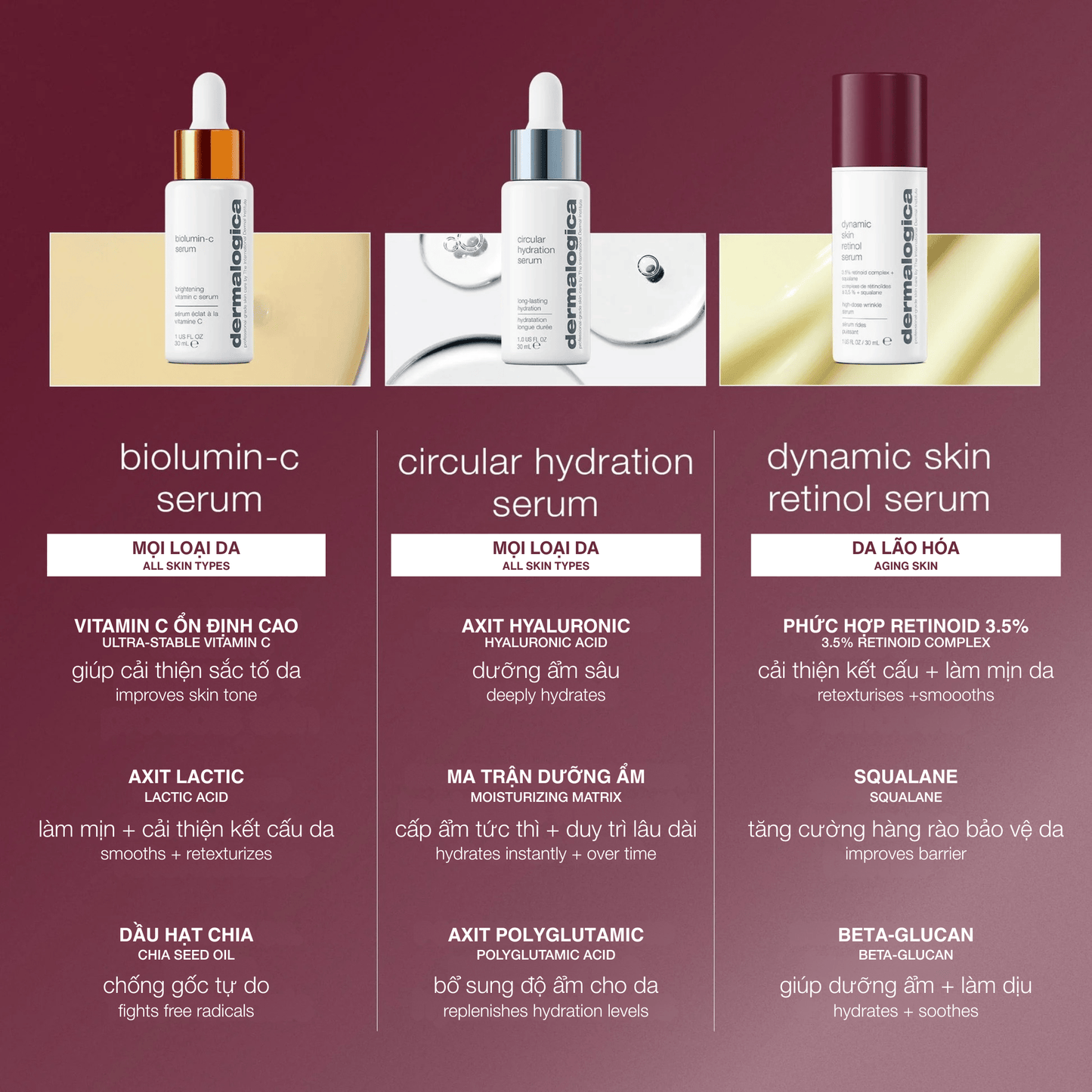 Dermalogica Vietnam TARGETED TREATMENTS tinh chất retinol 3,5% dynamic skin retinol serum