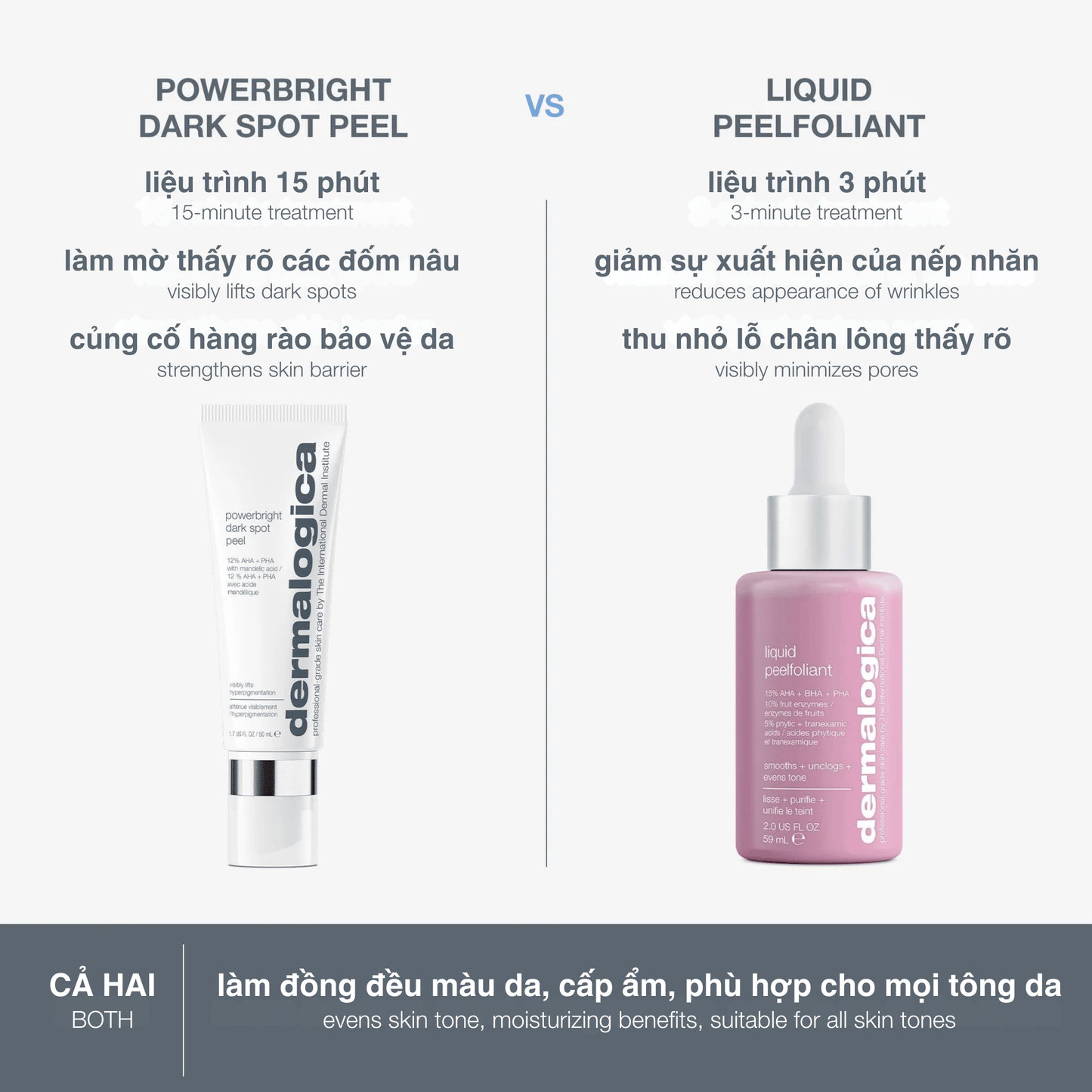 EXFOLIANTS EXFOLIANTS Fullsize 59ml peel da hàng ngày liquid peelfoliant