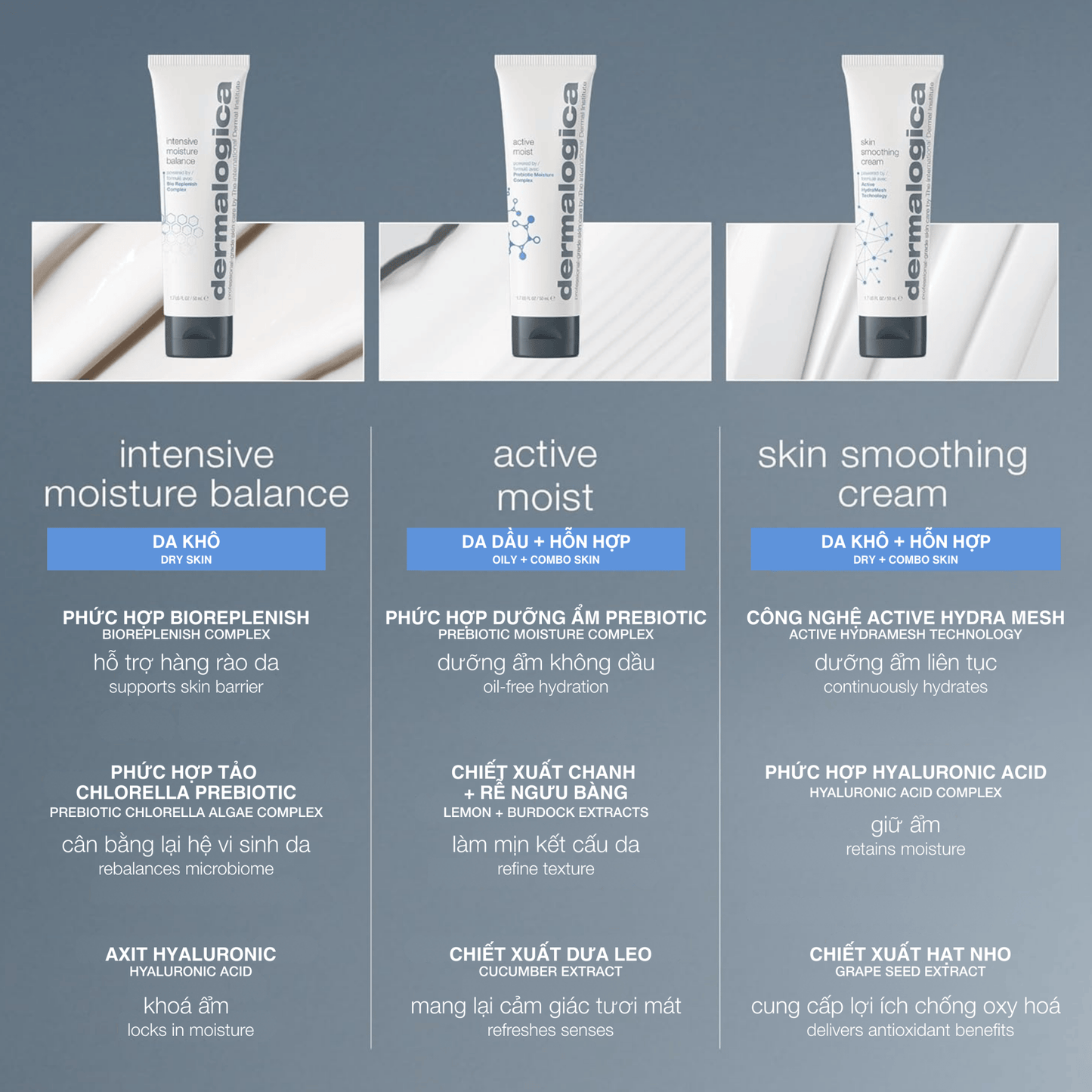 MOISTURIZERS MOISTURIZERS kem dưỡng cho da dầu active moist