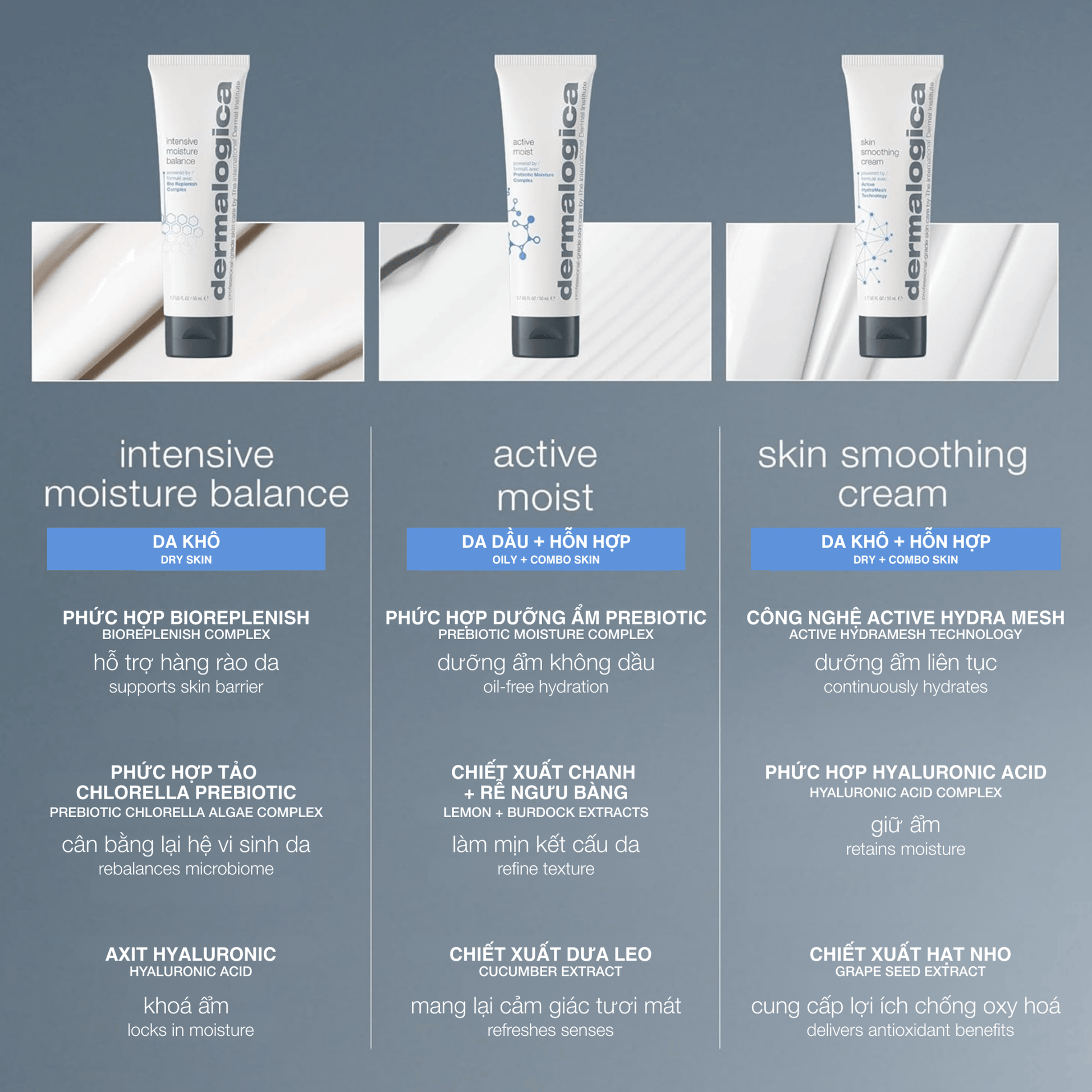 MOISTURIZERS MOISTURIZERS kem dưỡng cho da dầu active moist