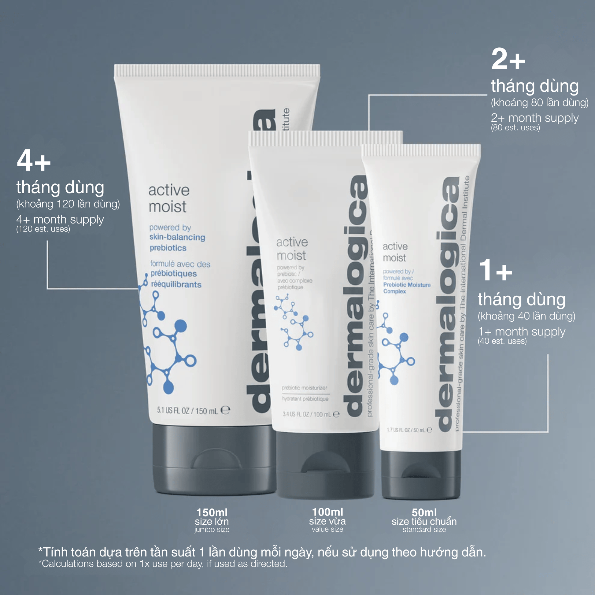MOISTURIZERS MOISTURIZERS kem dưỡng cho da dầu active moist